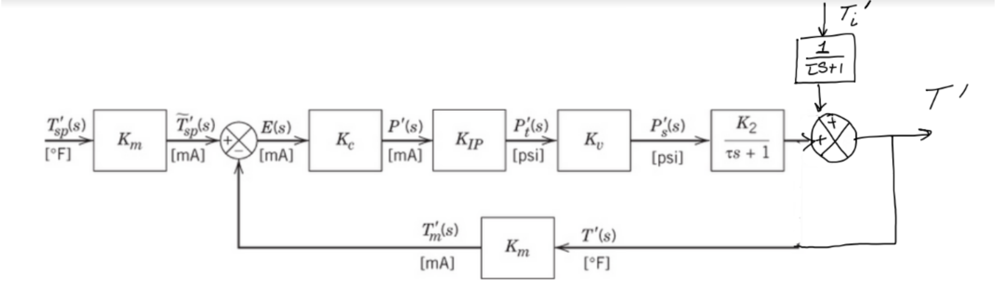Solved Consider proportional-only control of | Chegg.com