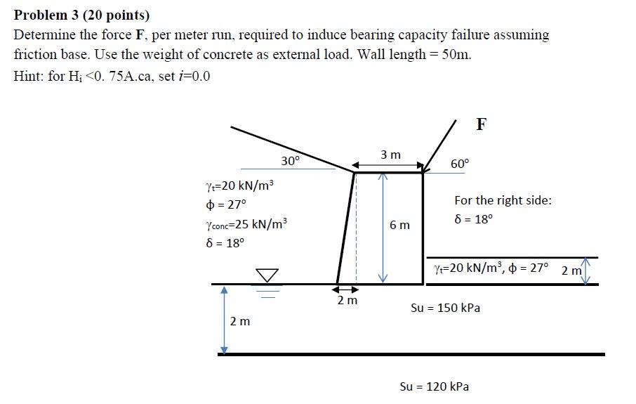 Solved Problem 3 (20 points) Determine the force F, per | Chegg.com