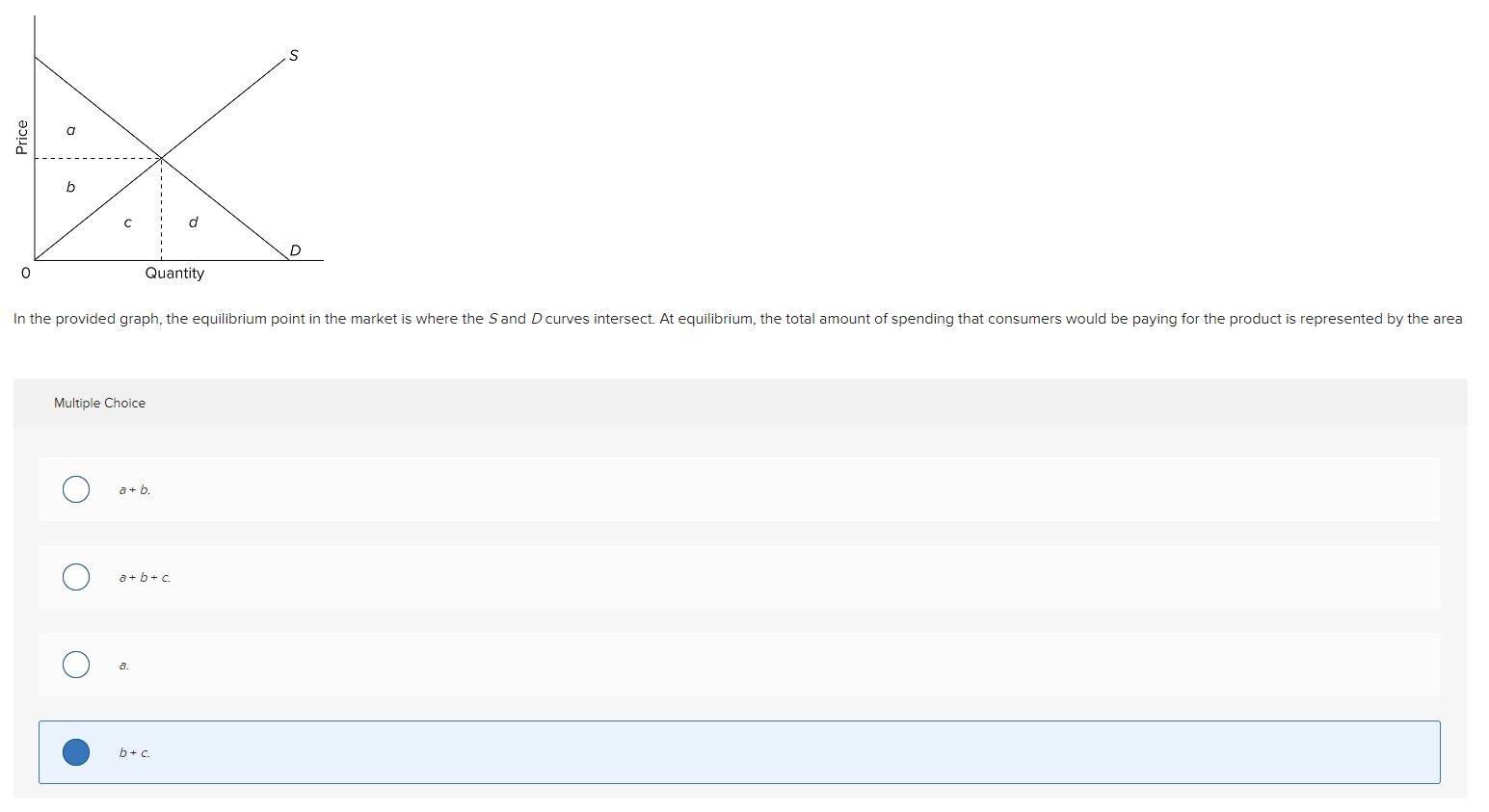 Solved A Price B с D D 0 Quantity In The Provided Graph, The | Chegg.com
