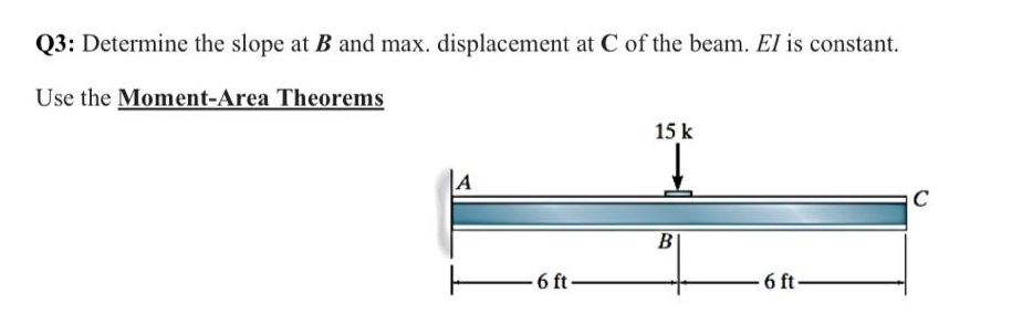 Solved Q3: Determine the slope at B and max. displacement at | Chegg.com