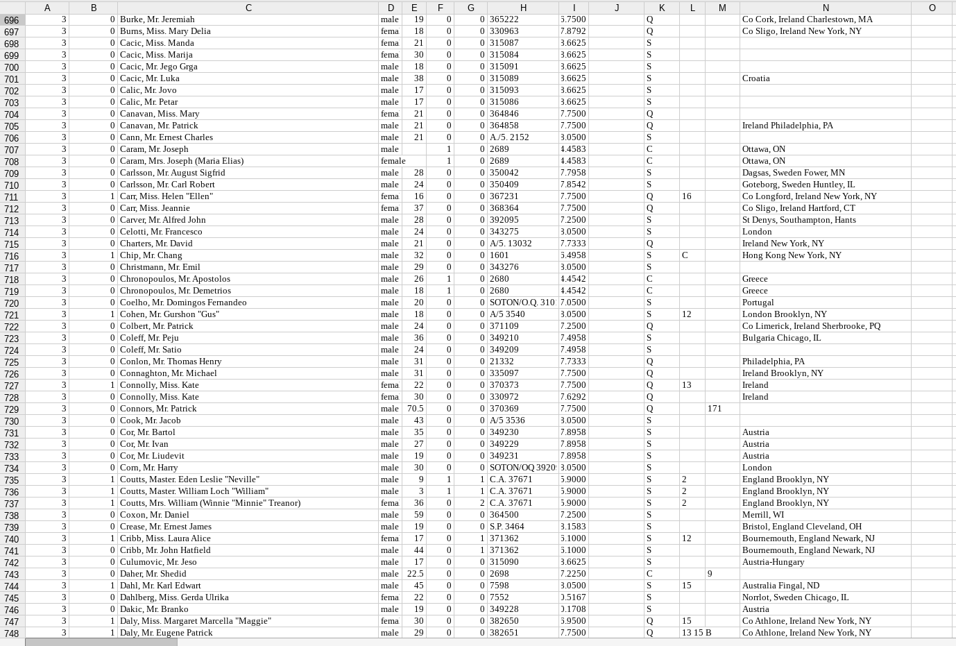 A B J 1 M O K Q Q S S. N Co Cork, Ireland Charlestown, MA Co Sligo, Ireland New York, NY 3 3 3 3 3 3 S F 0 0 0 0 0 0 0 0 0 0