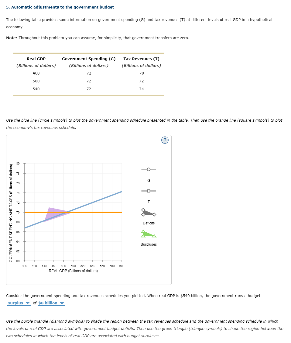 solved-5-automatic-adjustments-to-the-government-budget-the-chegg