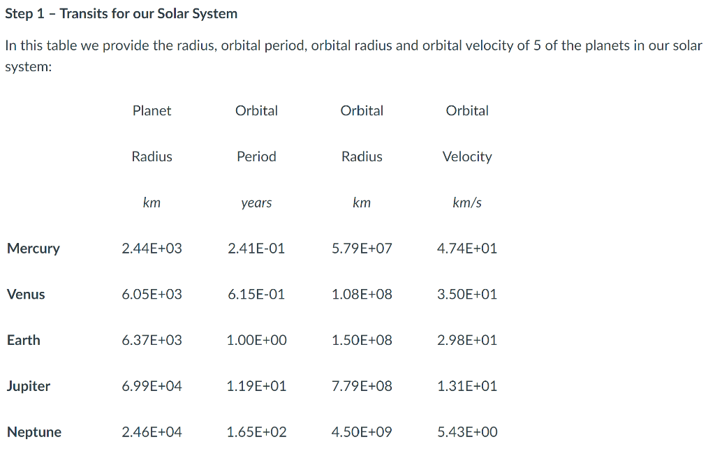 solar system by radius