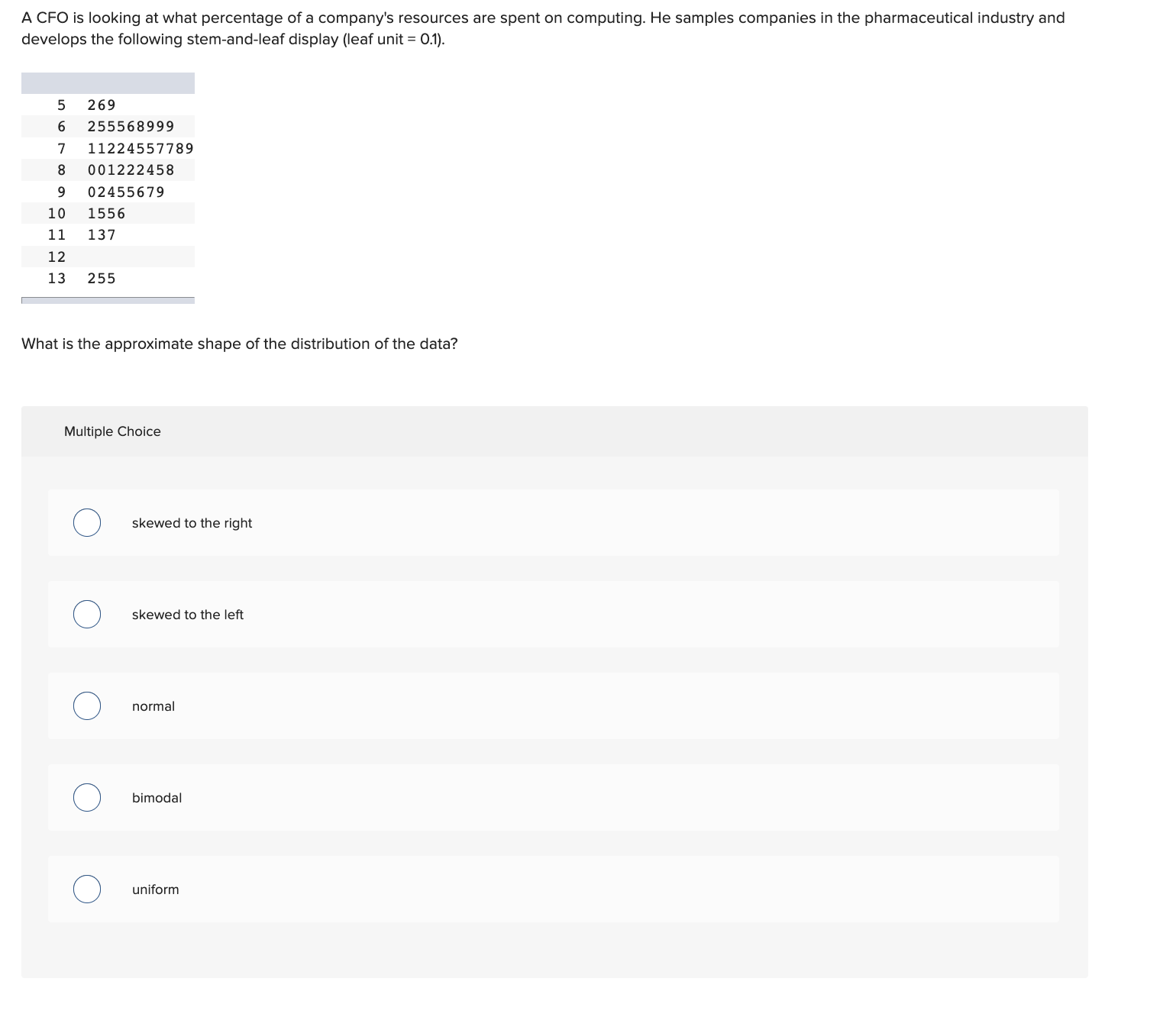 solved-a-cfo-is-looking-at-what-percentage-of-a-company-s-chegg