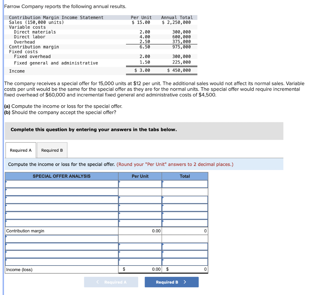 Solved Farrow Company reports the following annual results. | Chegg.com