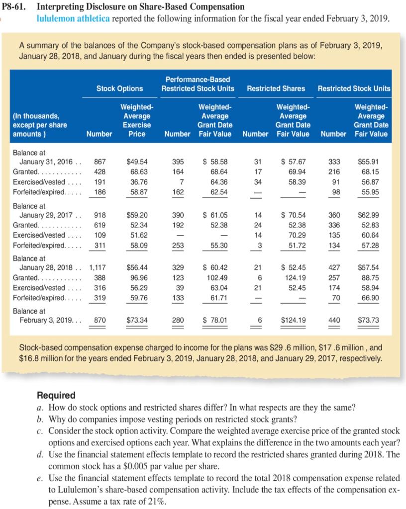 Solved 3-61. Interpreting Disclosure on Share-Based | Chegg.com