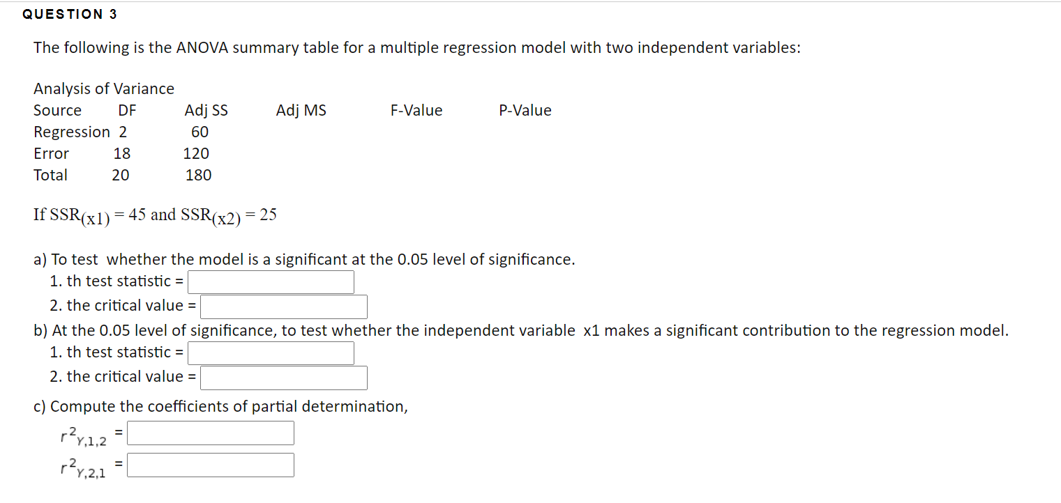 Solved QUESTION 3The following is the ANOVA summary table | Chegg.com