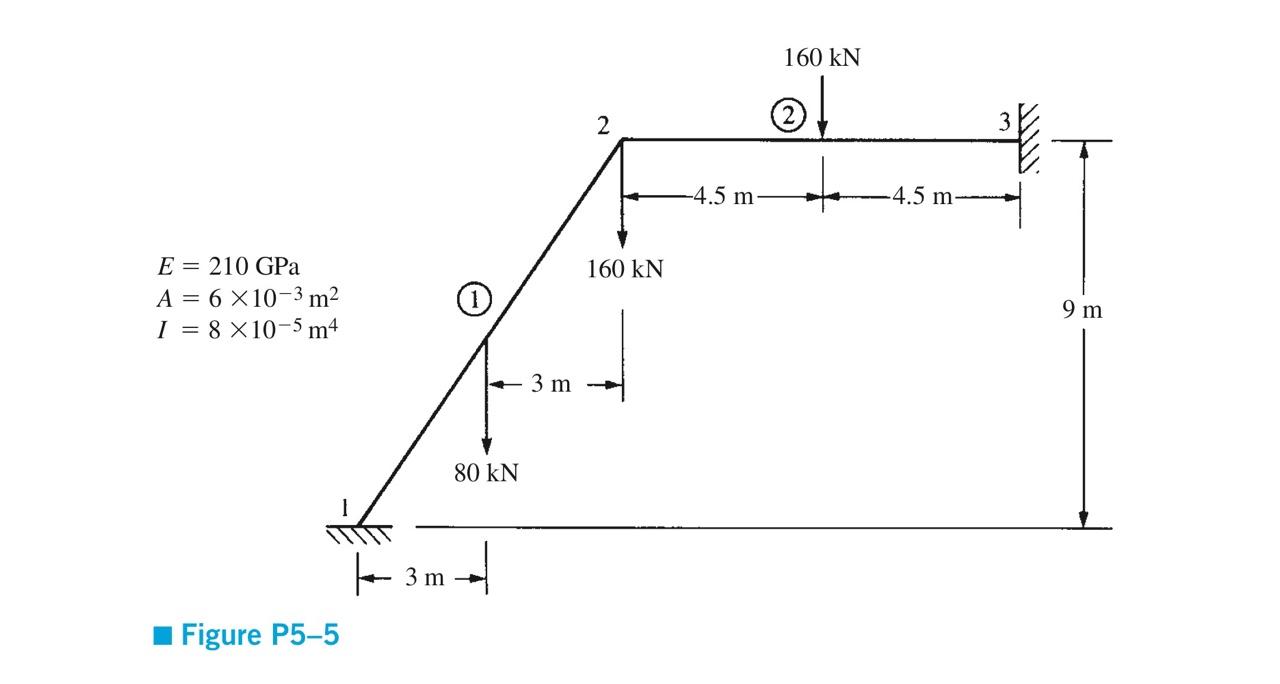 Solved 5.5-5.15 For the rigid frames shown in Figures P5-5 | Chegg.com