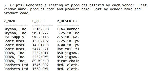 Solved Using SQL. Type out the correct query to list out the | Chegg.com