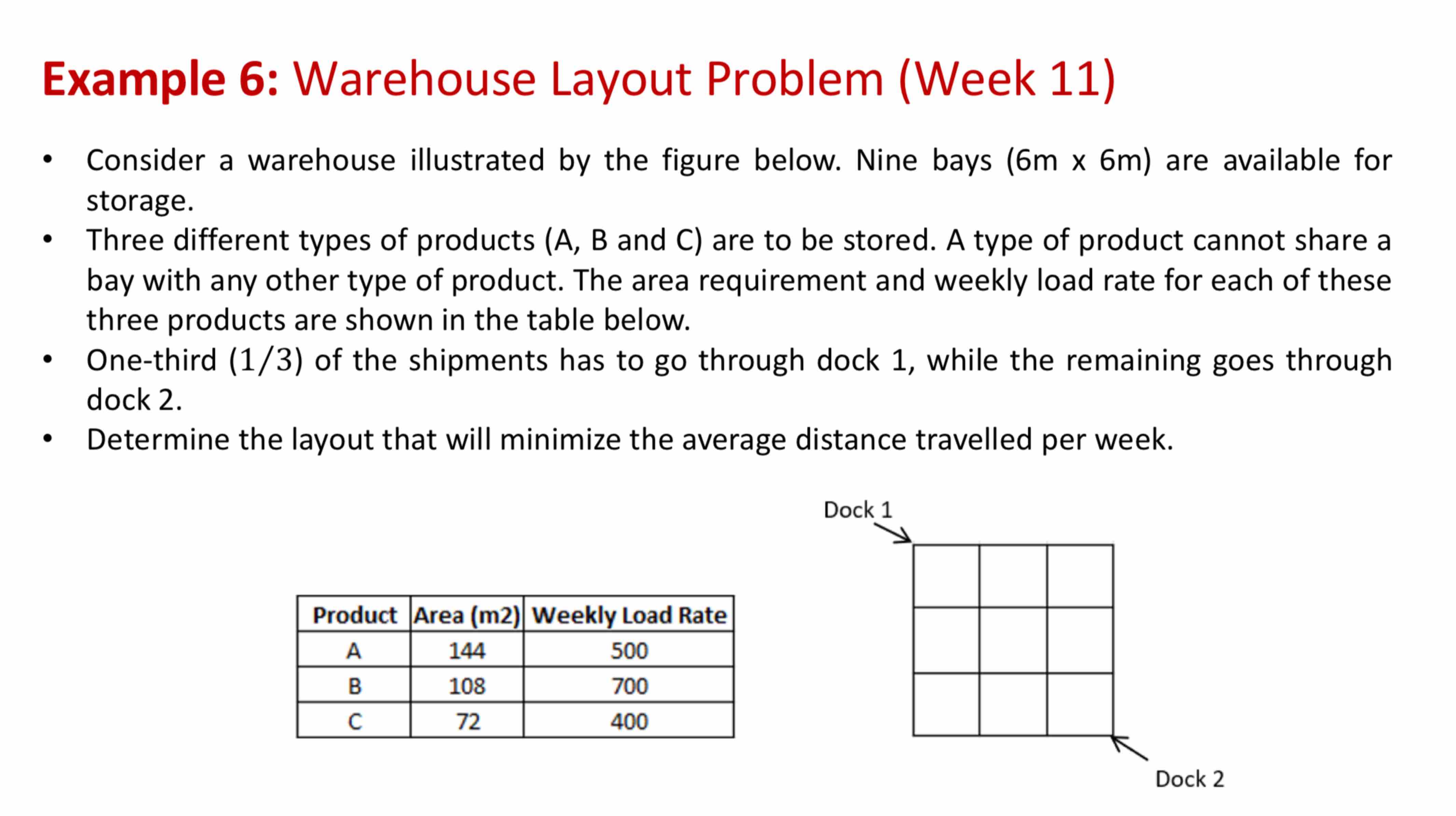 assignment problem warehouse