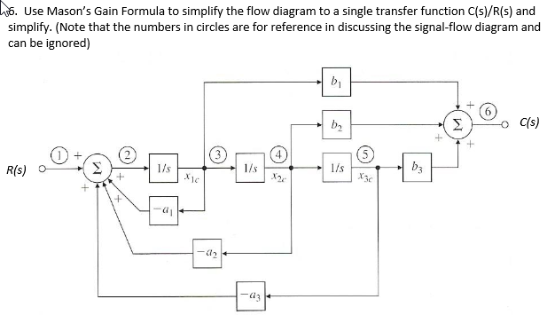 Solved 16. Use Mason's Gain Formula to simplify the flow | Chegg.com