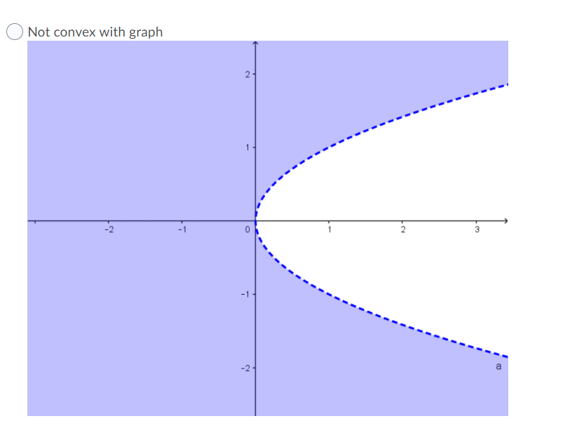 Solved Question 1 (1 point) Determine the convexity and | Chegg.com