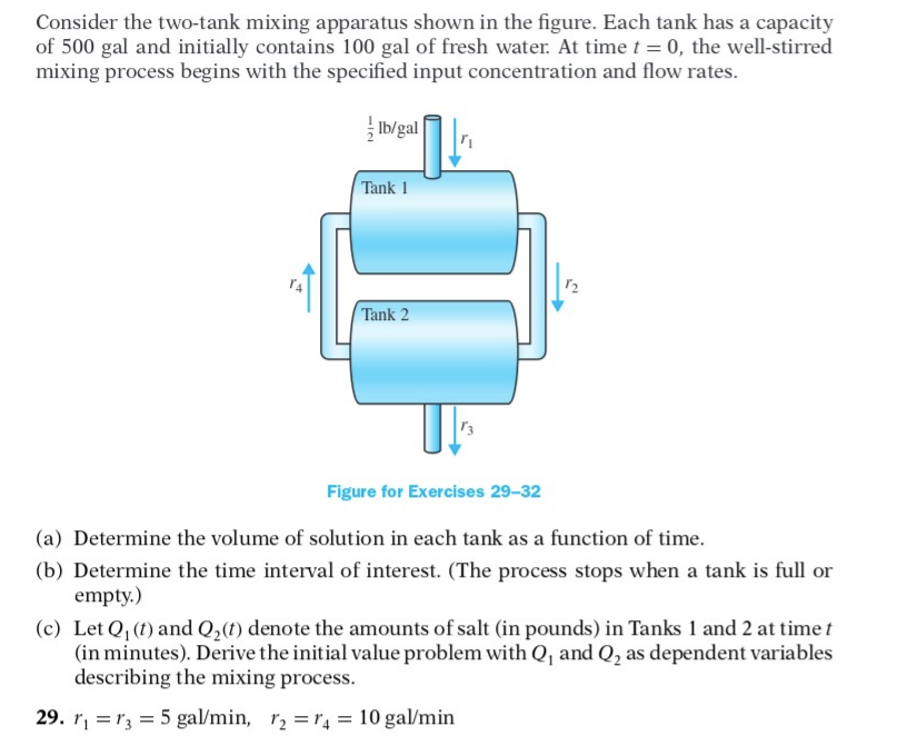 Solved Consider the two-tank mixing apparatus shown in the | Chegg.com