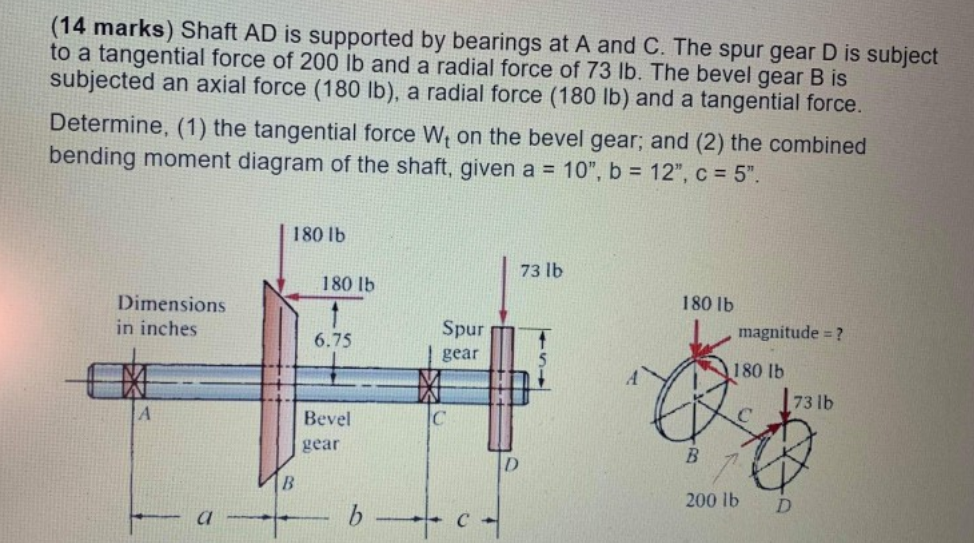 Solved (14 marks) Shaft AD is supported by bearings at A and