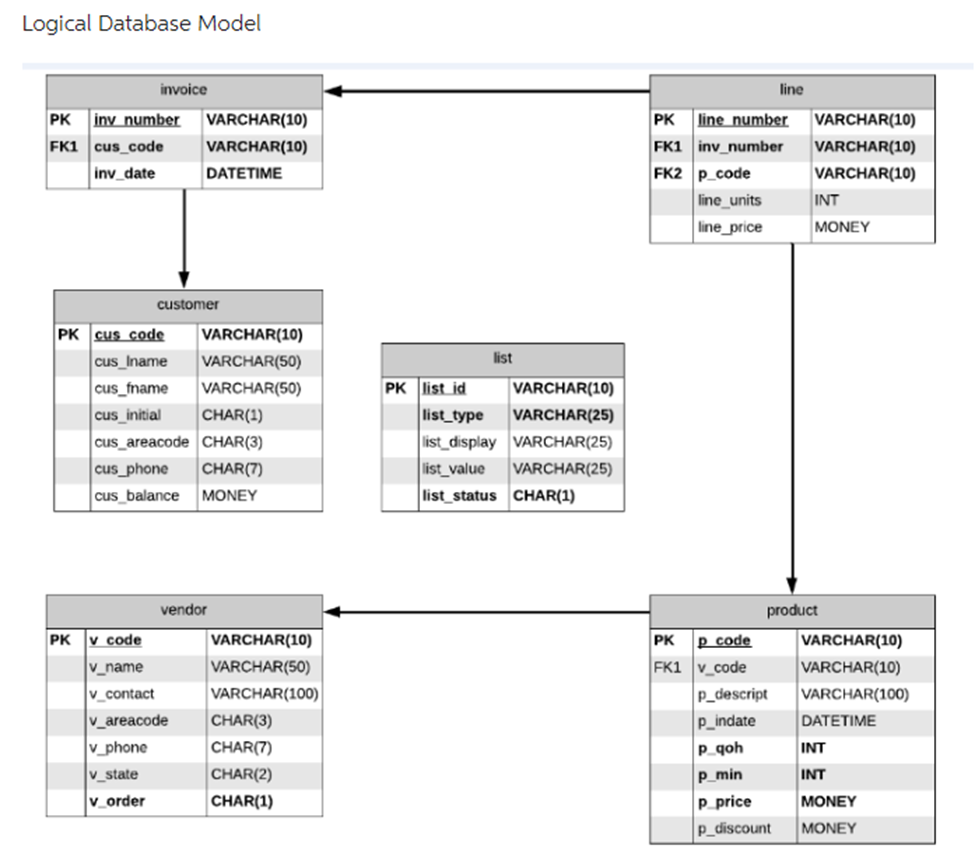 Solved RePost -There are two parts to this SQL script | Chegg.com