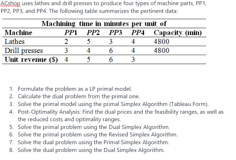 Solved Acshop uses lathes and drill presses to produce four