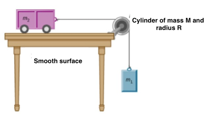 Solved An Object Of Mass M And That Is On A Horizontal | Chegg.com