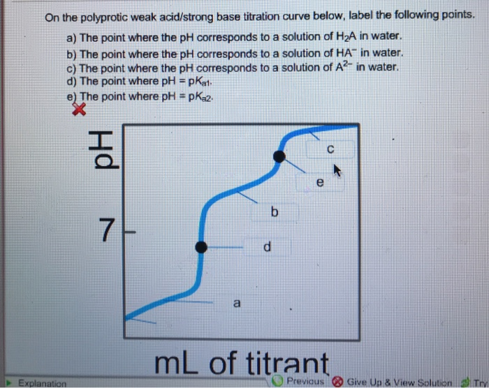 30 Label The Important Points Of The Titration Curve Below. Labels Design Ideas 2020