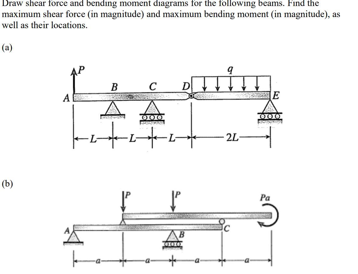 Solved Draw Shear Force And Bending Moment Diagrams For The | Chegg.com