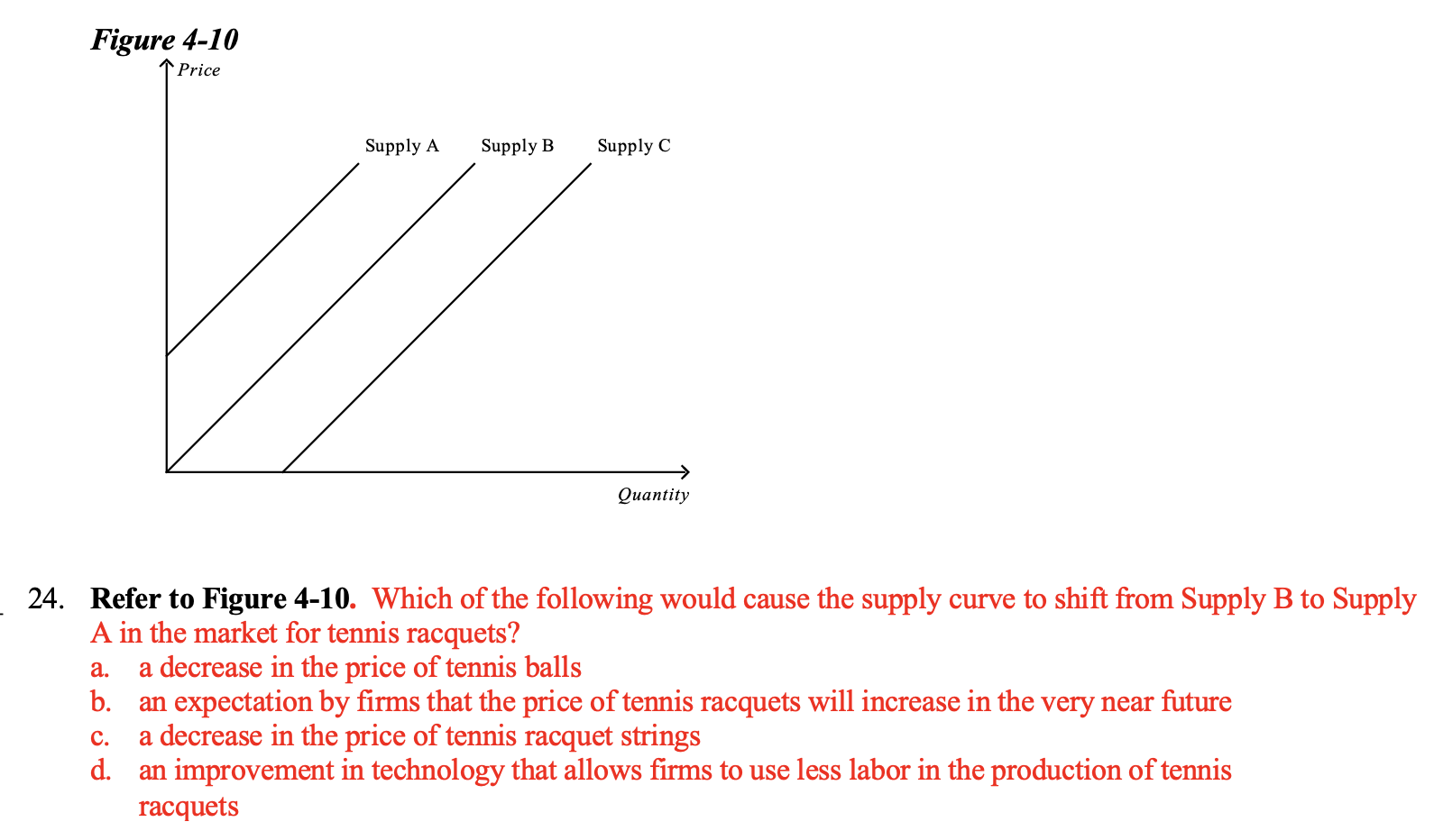 Solved Figure 410 Price Supply A Supply B Supply C Quantity
