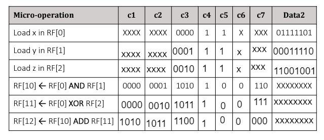 Solved 3. [2 Pts] Write a microprogram to do the following | Chegg.com