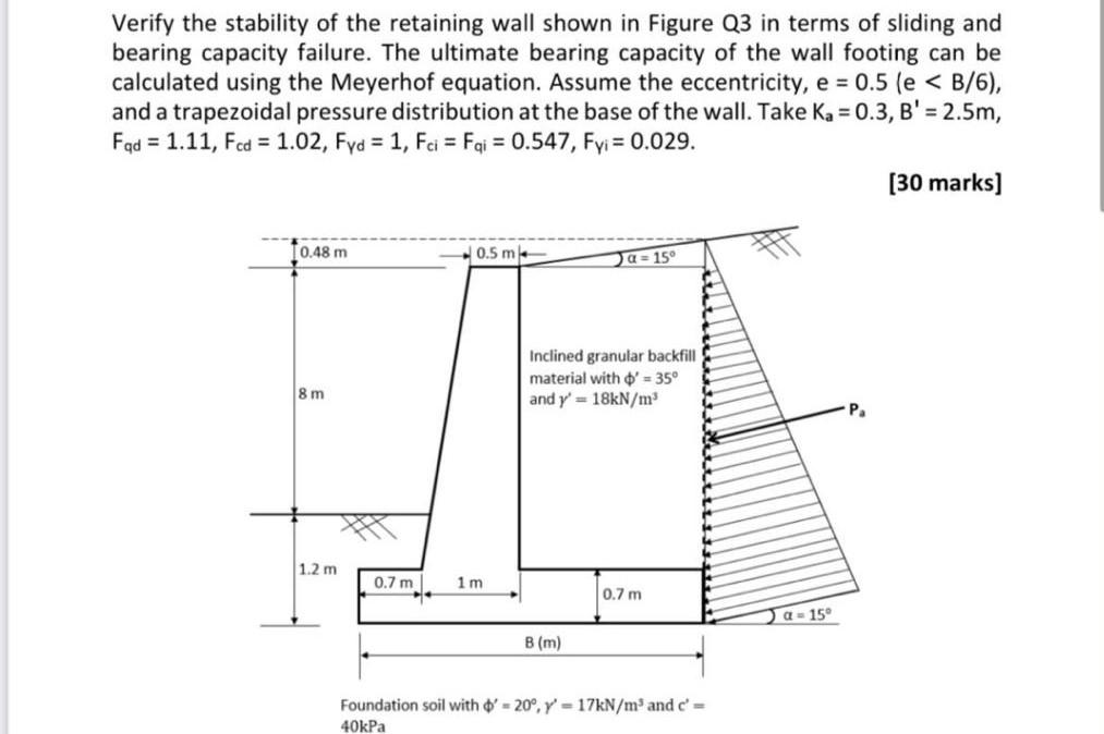 Solved Verify The Stability Of The Retaining Wall Shown In | Chegg.com