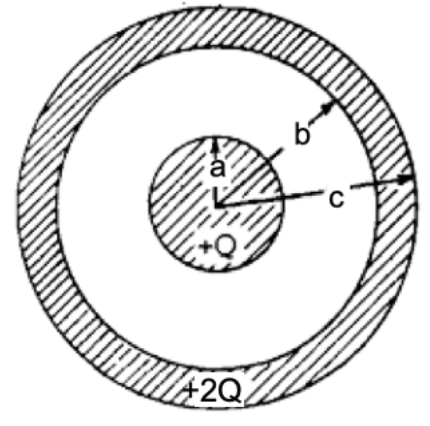 Solved A Conducting Ball Of Radius A Is Surrounded By A L Chegg Com