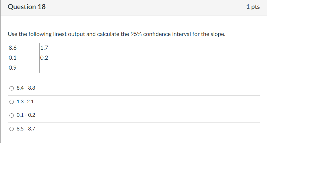 Solved Question 18 1 pts Use the following linest output and