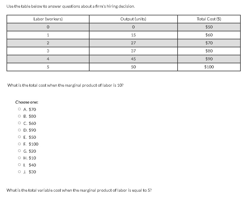 Solved Use the table below to answer questions about a | Chegg.com