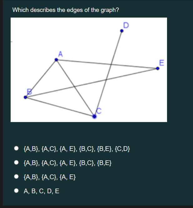 Solved Which describes the edges of the graph? A E {A,B}, | Chegg.com