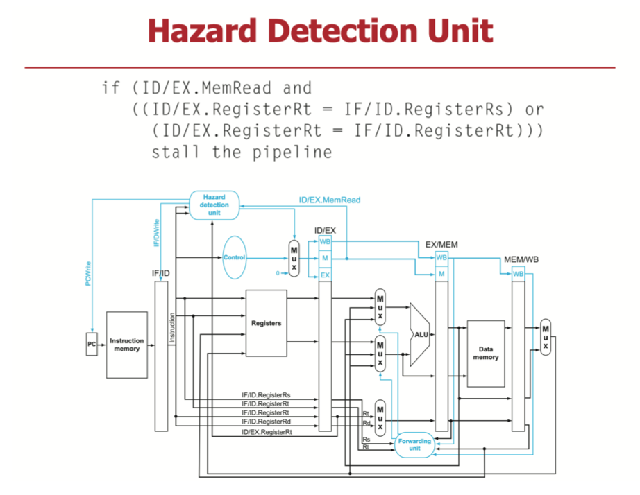 Solved You want to run the program with a pipelined