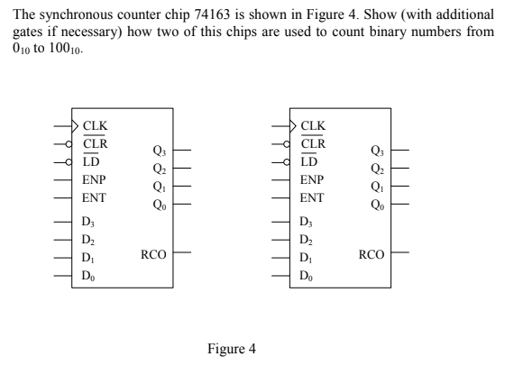 Solved The Synchronous Counter Chip 74163 Is Shown In Figure 