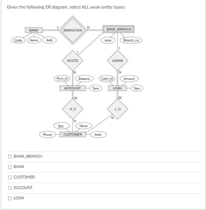 Solved Given the following ER diagram, select ALL weak | Chegg.com