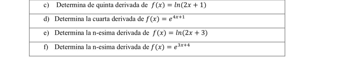 c) Determina de quinta derivada de f(x) = ln(2x + 1) d) Determina la cuarta derivada de f(x) = 4x+1 e) Determina la n-esima d