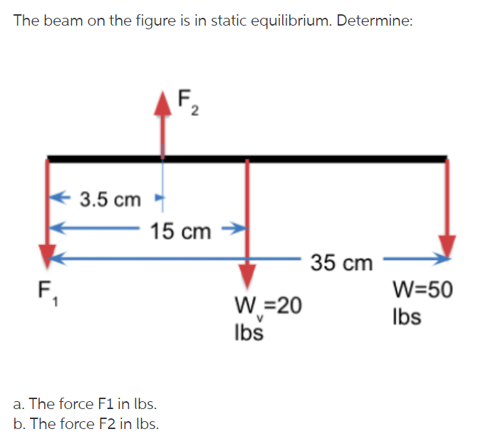 Solved The beam on the figure is in static equilibrium. | Chegg.com