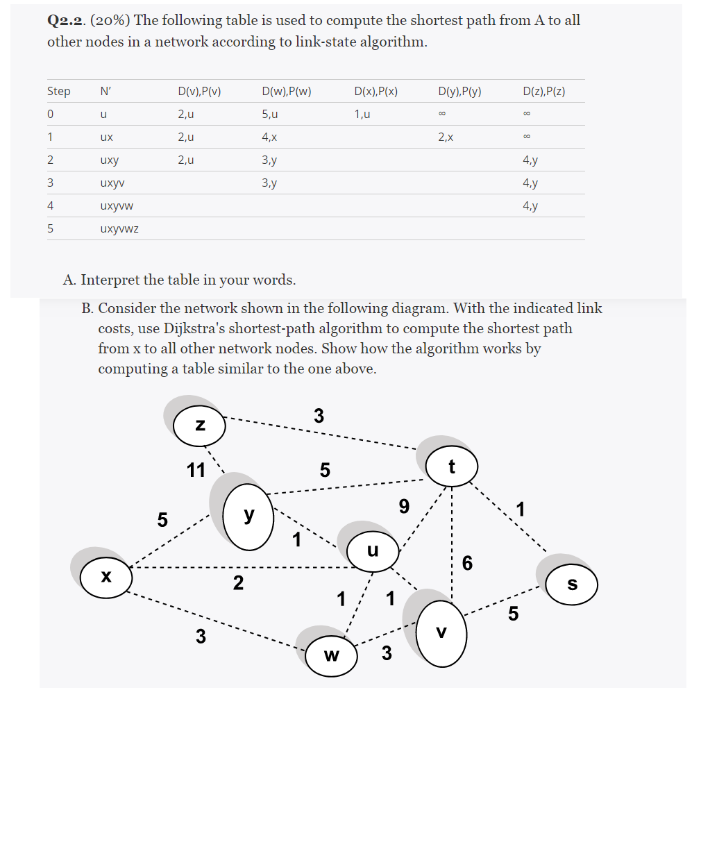 Solved Q2 2 The Following Table Is Used To Compute Chegg Com