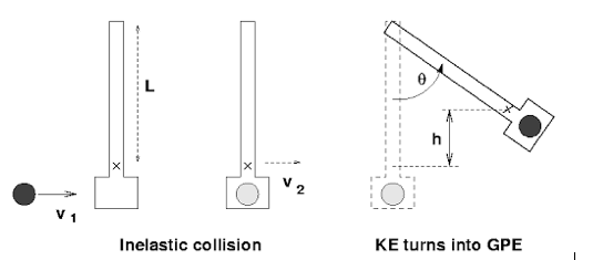 Solved In the following ballistic experiment: 1. If the | Chegg.com