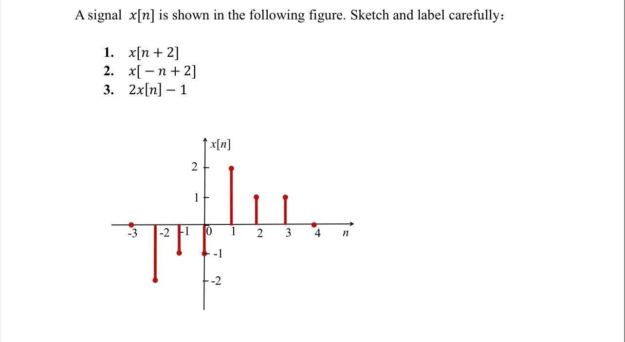 Solved A signal x(t) is shown in the following figure. | Chegg.com