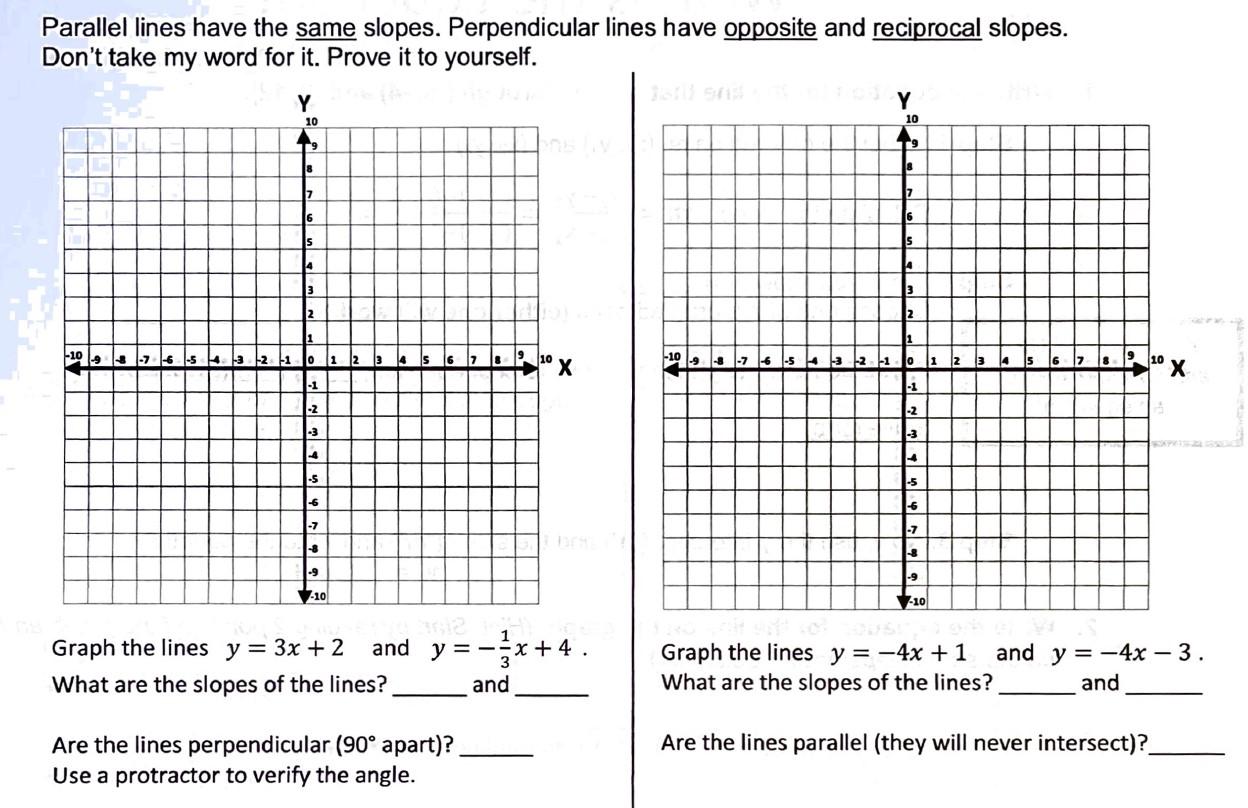 Solved Parallel lines have the same slopes. Perpendicular | Chegg.com