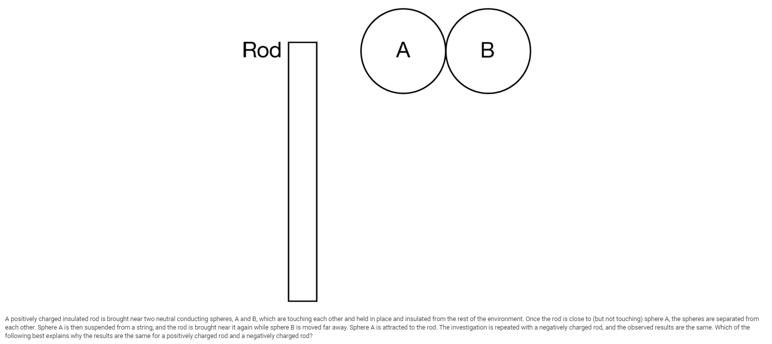 Solved Rod B A Positively Charged Insulated Rod Is Brought | Chegg.com