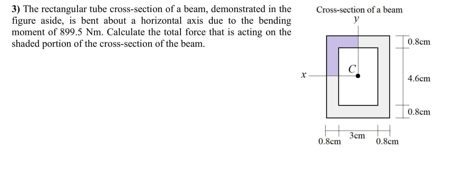 Solved Cross-section of a beam y 3) The rectangular tube | Chegg.com