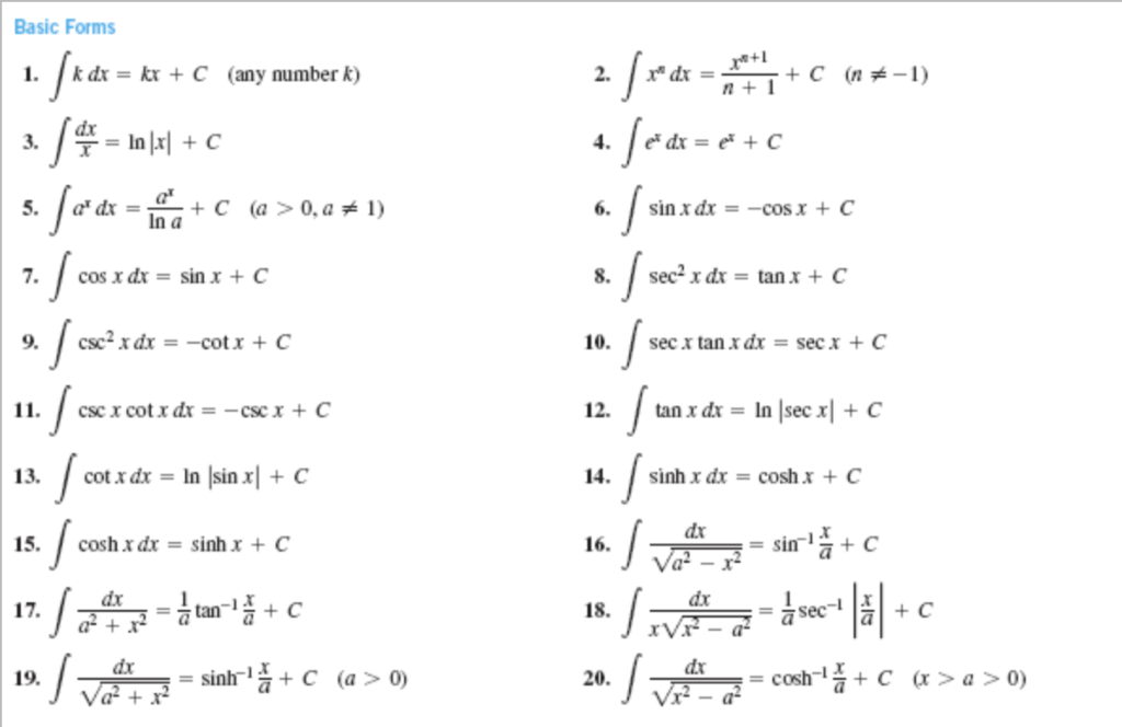 Solved Use A Substitution To Change The Following Integral | Chegg.com