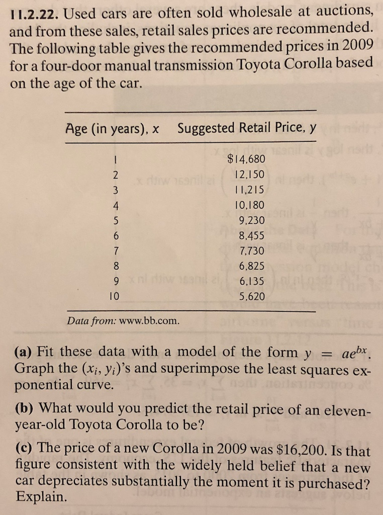 Pre-Auction Used Cars, Wholesale Pricing