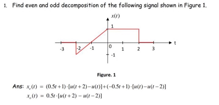 Solved 1. Find even and odd decomposition of the following | Chegg.com