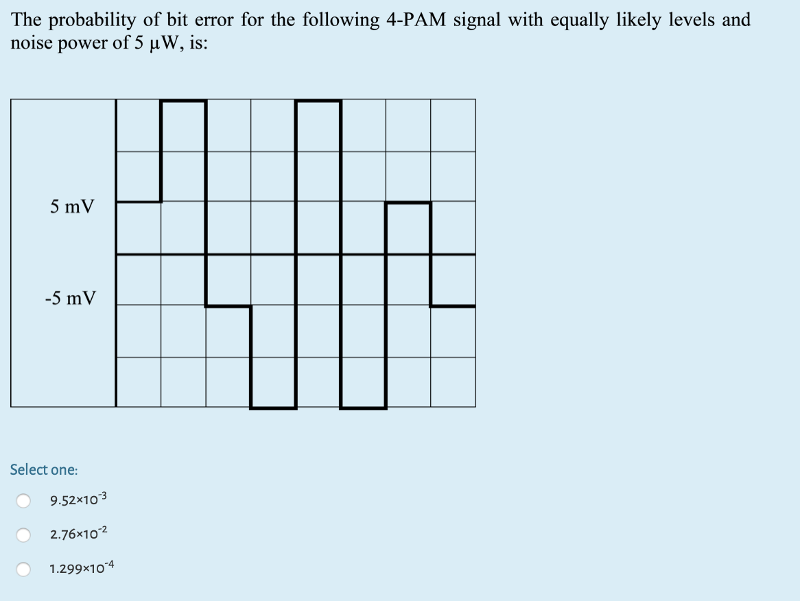 Solved The probability of bit error for the following 4-PAM | Chegg.com