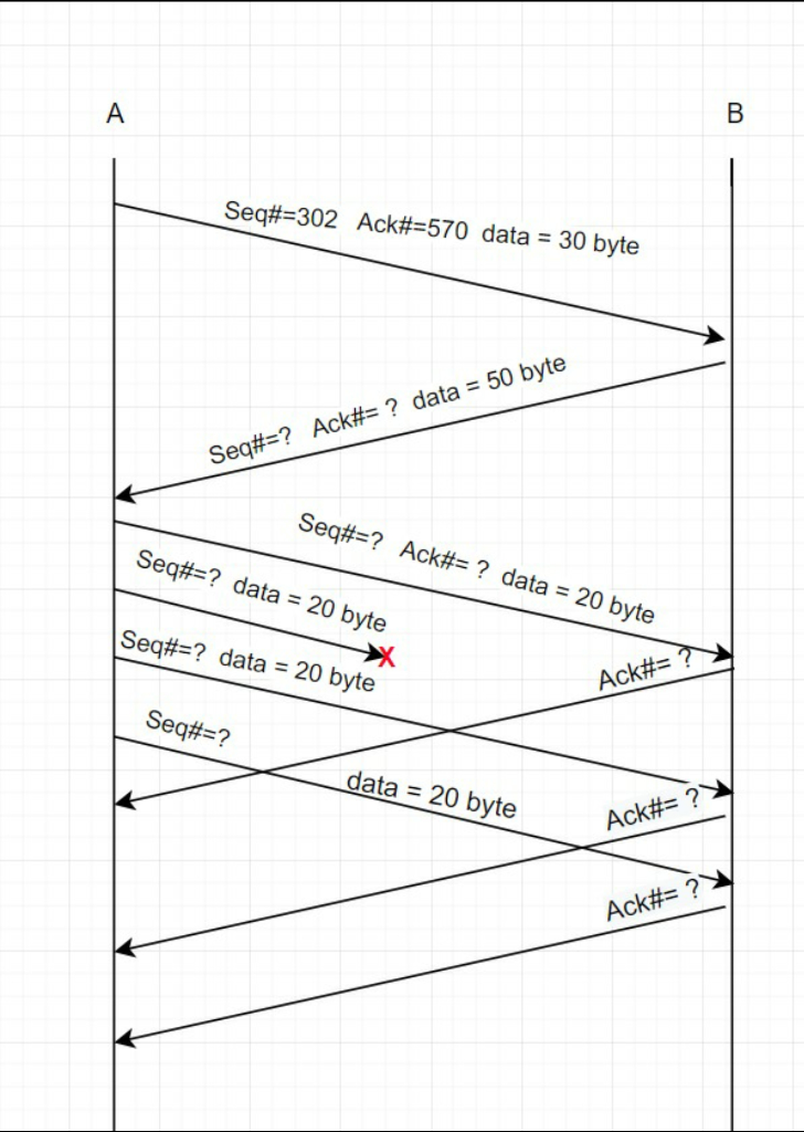 Suppose Host A And B Exchange Messages, Host A Sends | Chegg.com