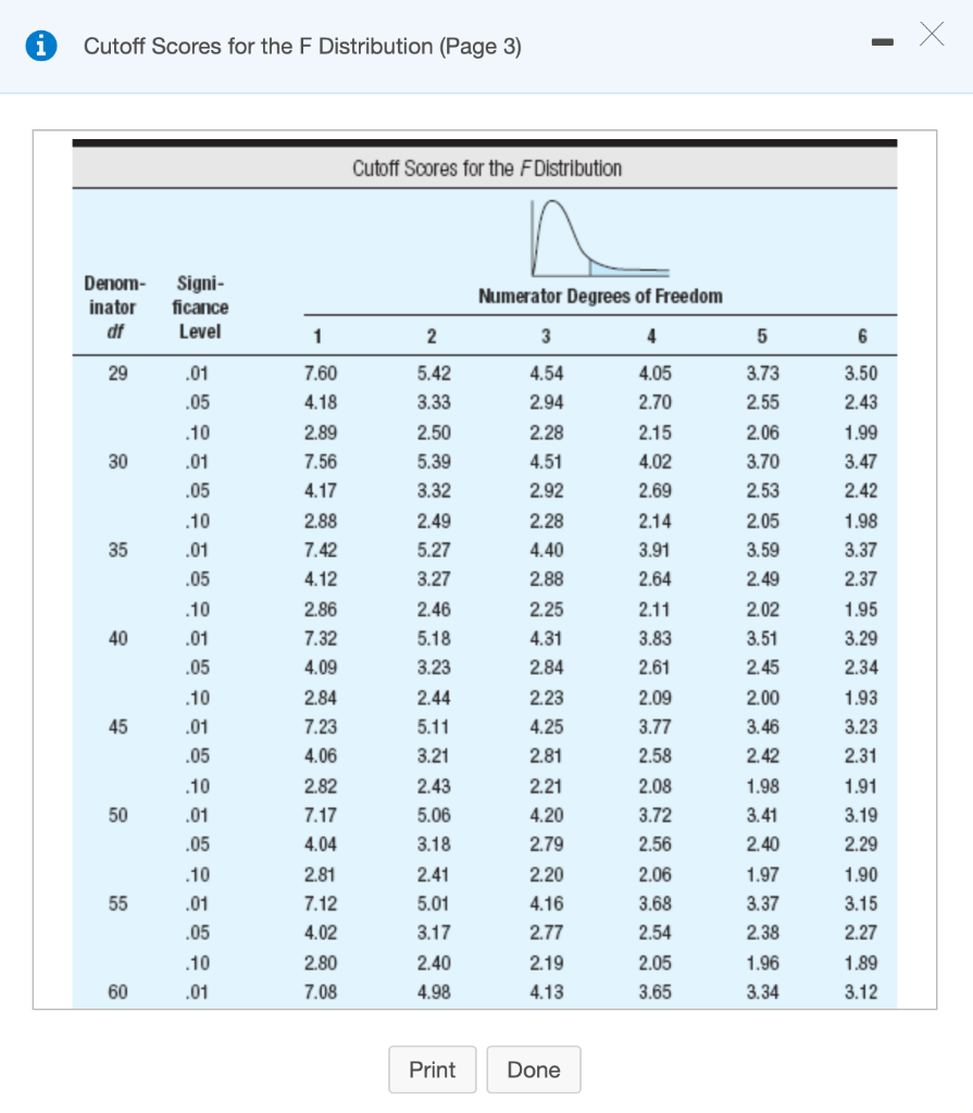 Solved Cutoff Scores for the F Distribution (Page 4) Cutoff