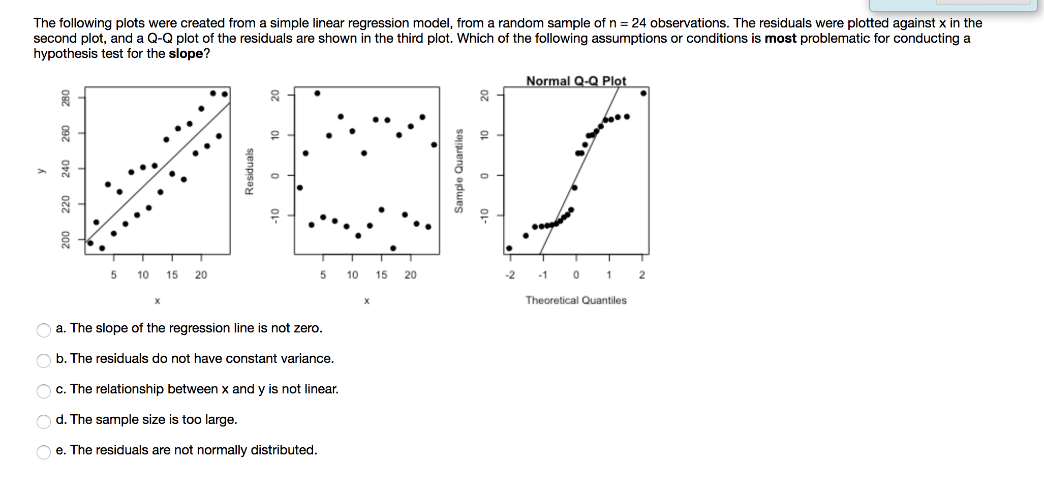 Solved The following plots were created from a simple linear | Chegg.com