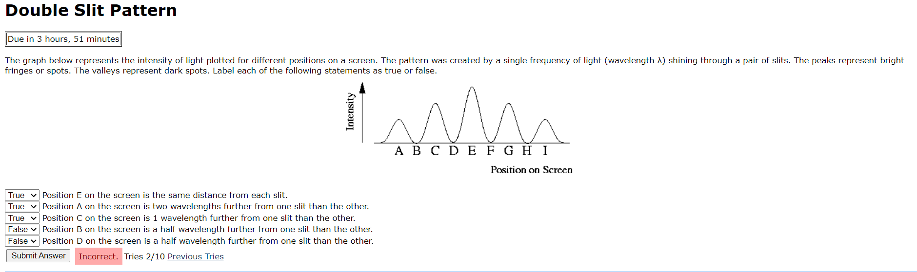 Solved Double Slit Pattern Due in 3 hours, 51 minutes The | Chegg.com