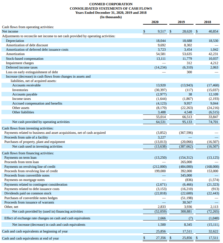 Solved Compute the following profitability ratios for Styker | Chegg.com